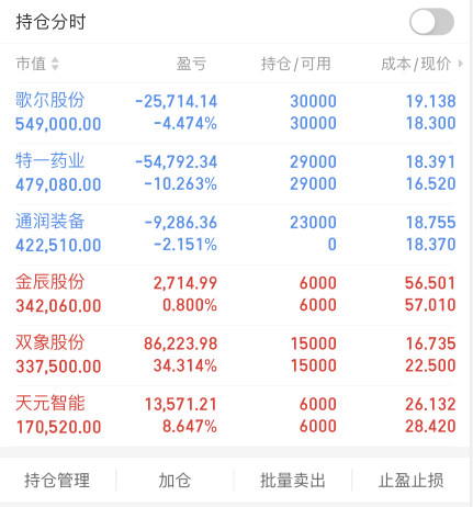 不管大盤還是板塊都沒持續只能防守了金辰股份歌爾股份