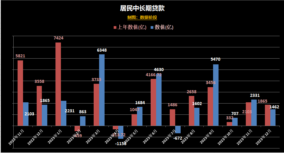 央行金融數據2023年12月