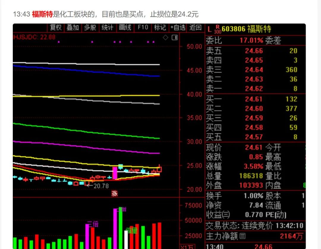 破2855点，大盘就见底了！  第4张