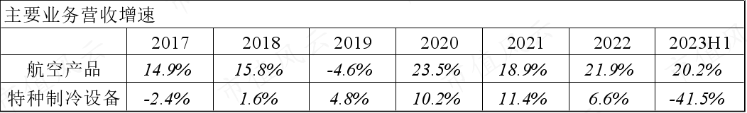 打破技術封鎖毛利高達40國內唯一航空氧氣系統供應商江航裝備現金流