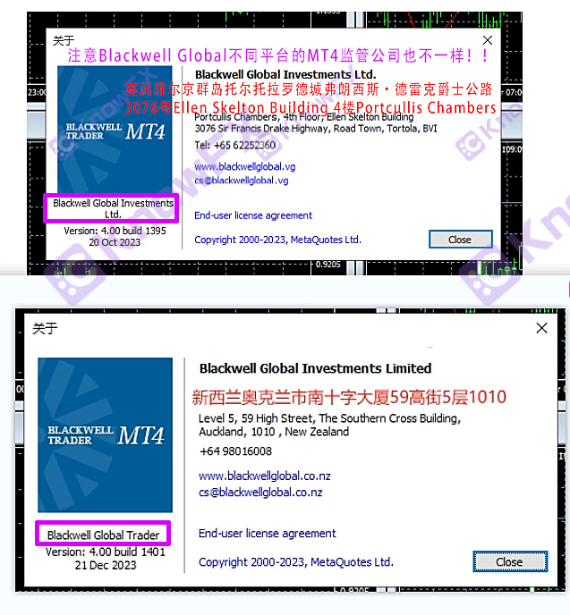 利潤4060blackwellglobal博威環球誘導投資人入金