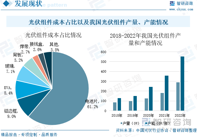 注:本文節選出自智研諮詢發佈的《2023年中國光伏膠膜行業發展現狀