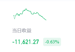 常用指數( 上證指數 創業板指納斯達克道瓊斯標普500 滬深300 )每日發