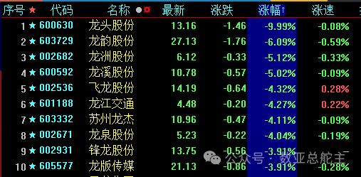 每日a股盤點數亞指數強度降