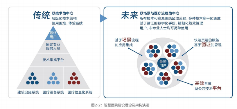 引领行业发展!美的医疗发布《HEST四维智慧医院建设白皮书》-家电圈官网