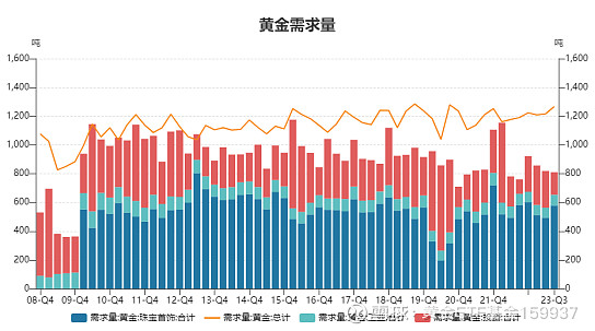 定價中樞系統性抬高黃金價格上漲空間幾何