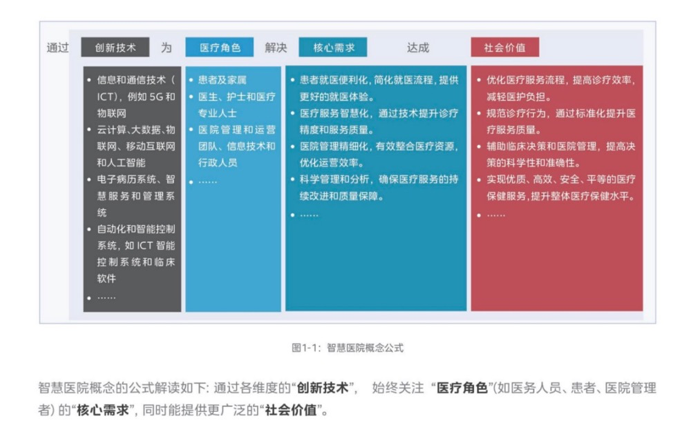 引领行业发展!美的医疗发布《HEST四维智慧医院建设白皮书》-家电圈官网