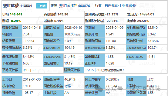 我参与的原股东配售可转债上市了