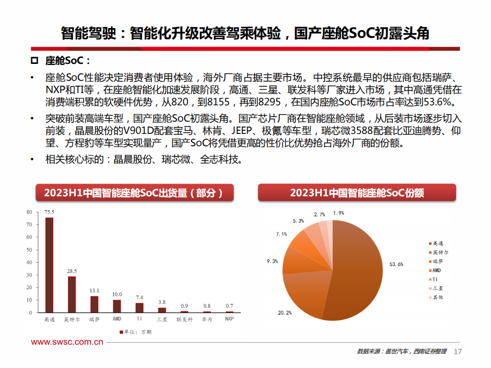 電子行業2024年投資策略2024年電子投資10大預測