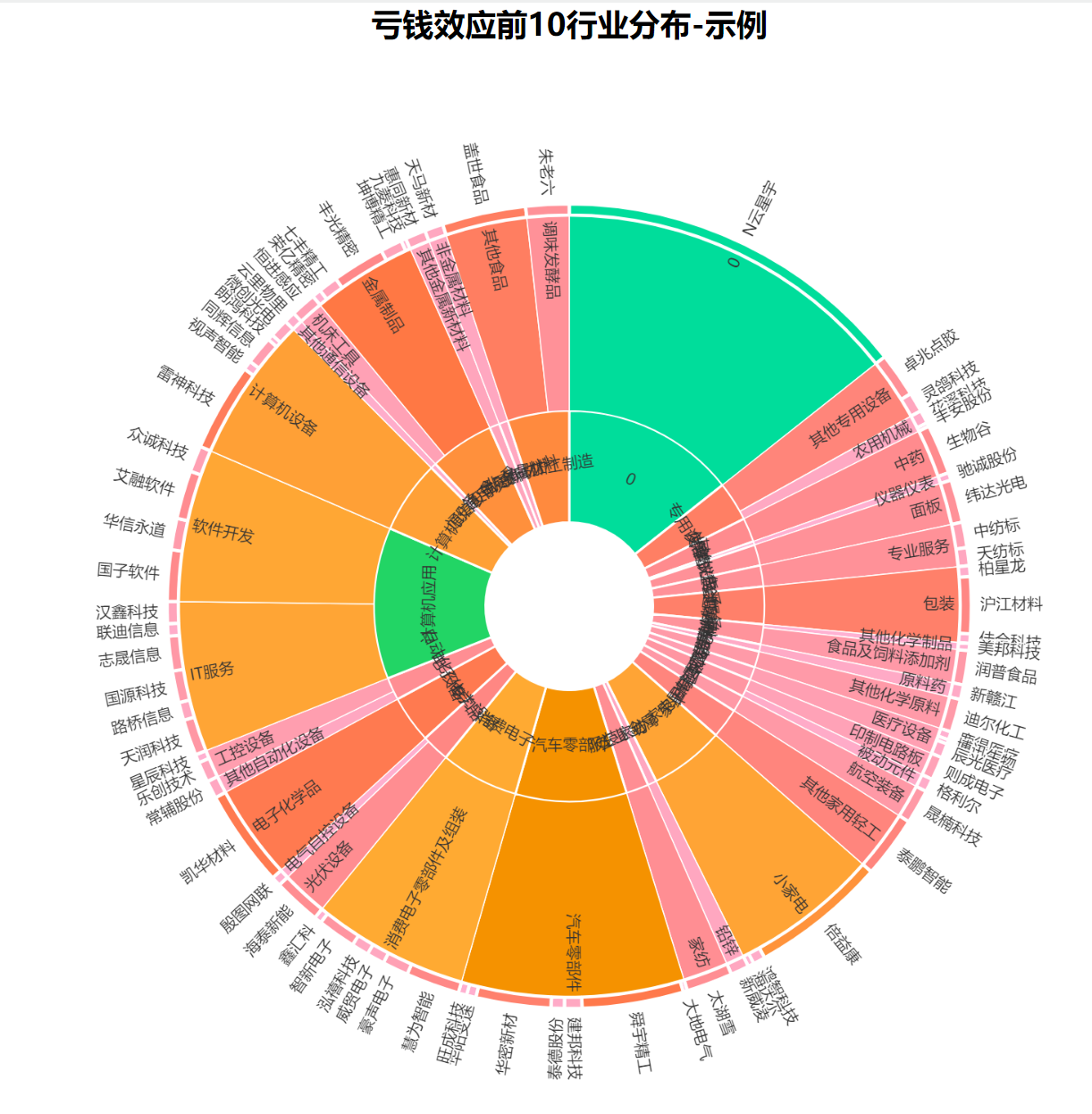 小夥伴,可以免費玩玩,目前是7天免費, 並卻每天會收到這樣的覆盤報告