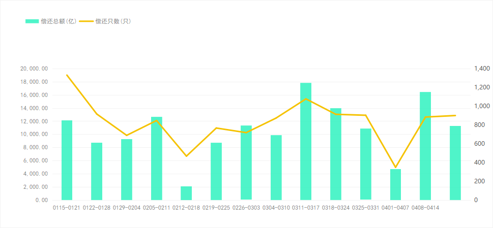 央行公開市場淨回籠量100億元1只債券因交易異常停牌債市縱覽