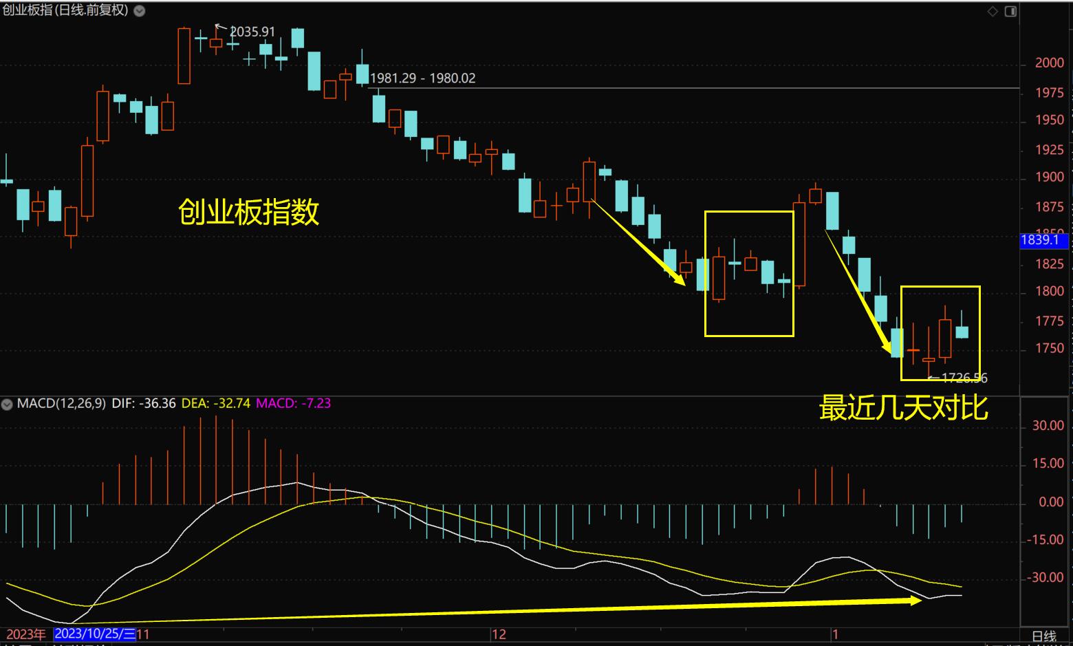 等待一根改变三观的长阳线