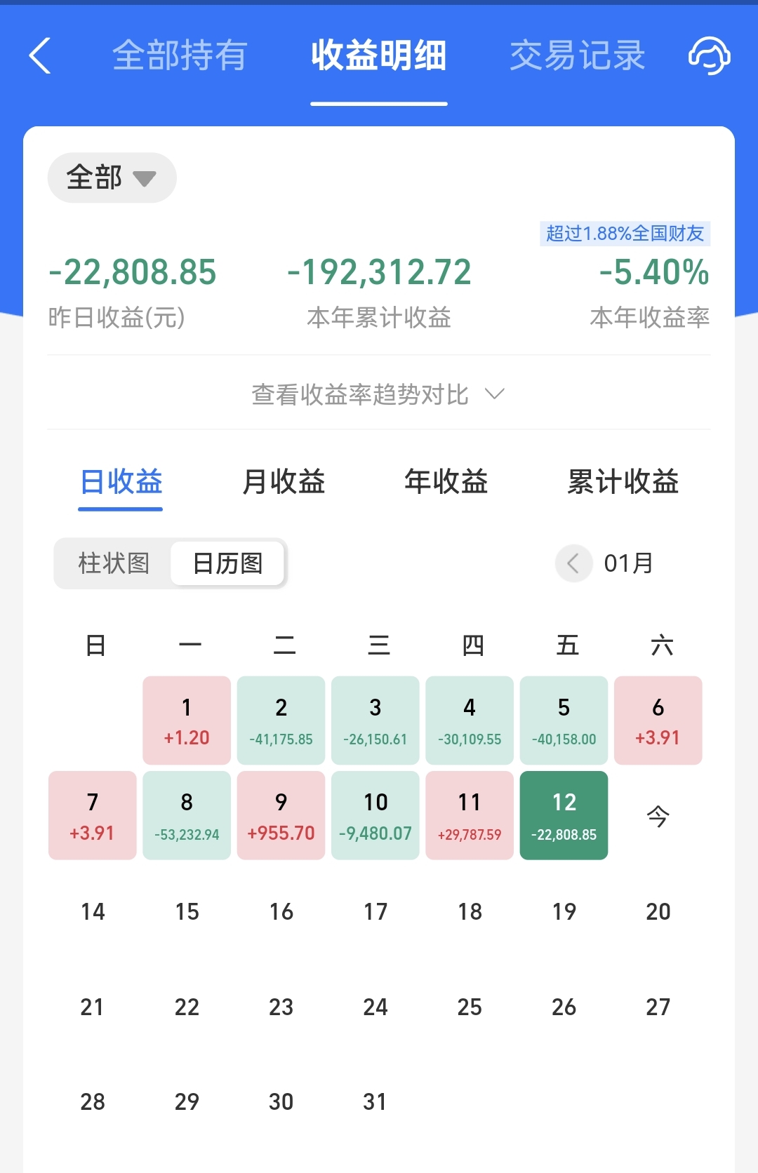 今夜亏了2.2万万元,创纪录了,跑到房间哭了!_财富号_东方财富网
