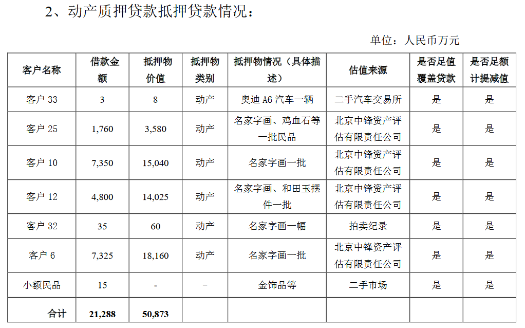 民控最詳細全面分析長文重磅自己整理自己看