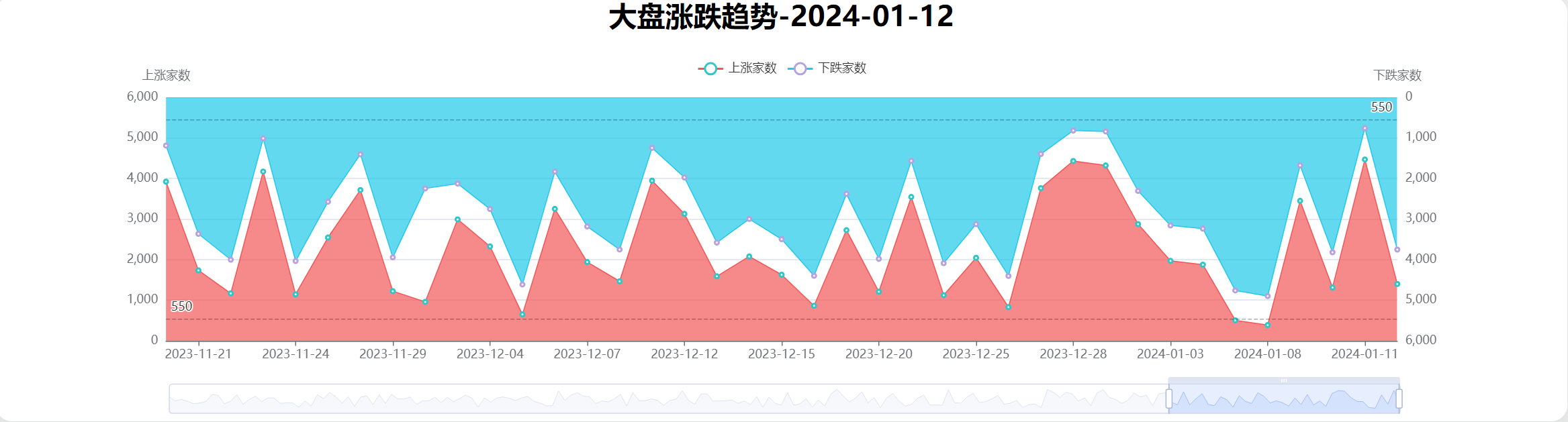 重磅覆盤混沌圖數據覆盤0112且看預判是否準確