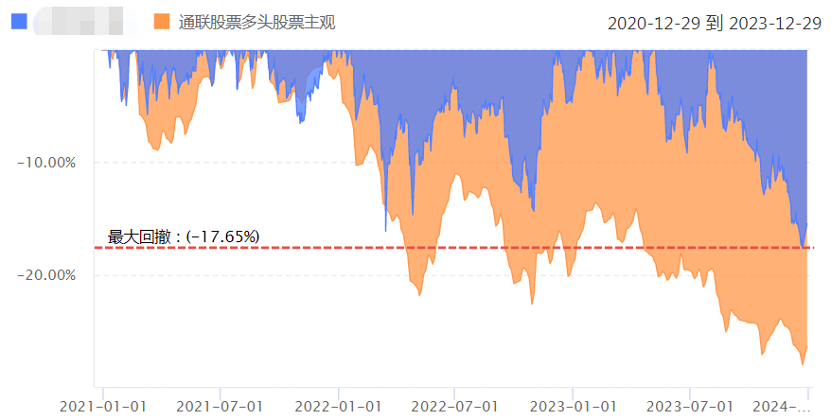 私募追蹤仁橋投資得而復失的2023年仁橋夏俊傑的年終感悟