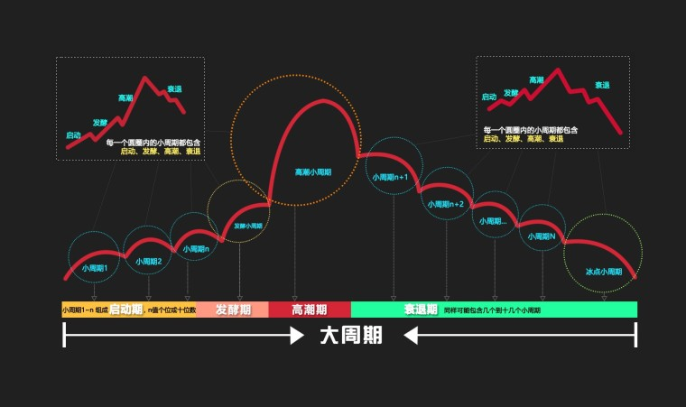 怎麼確定板塊確定性位置,以現有市場上的情緒週期推演講解,大概是這麼