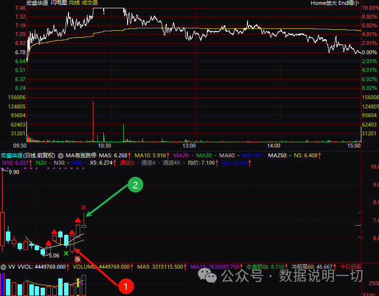 五,章盟主今天沒上榜六,陳小群1,清源股份買二2458