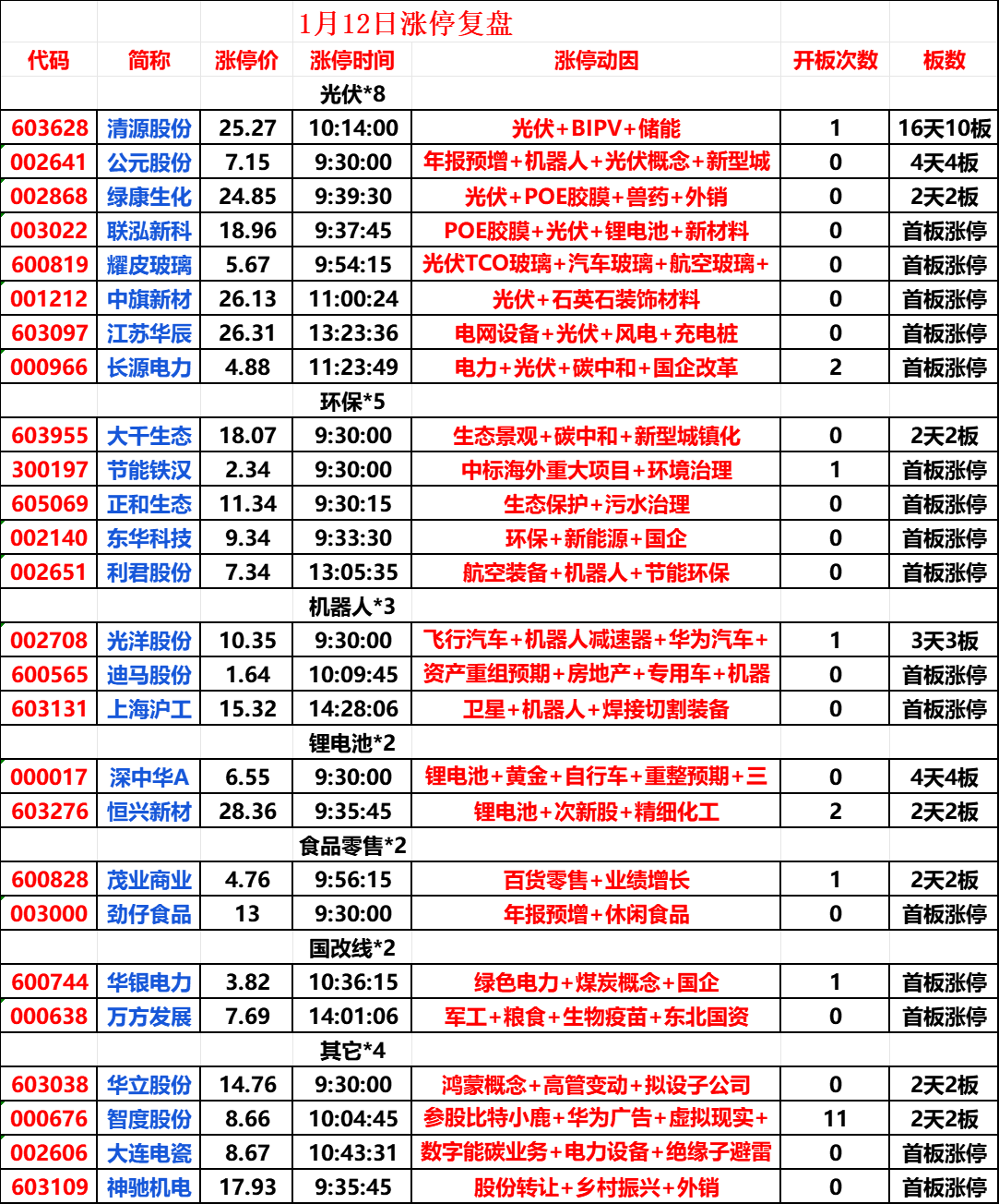 1月12日涨停复盘:_财富号_东方财富网