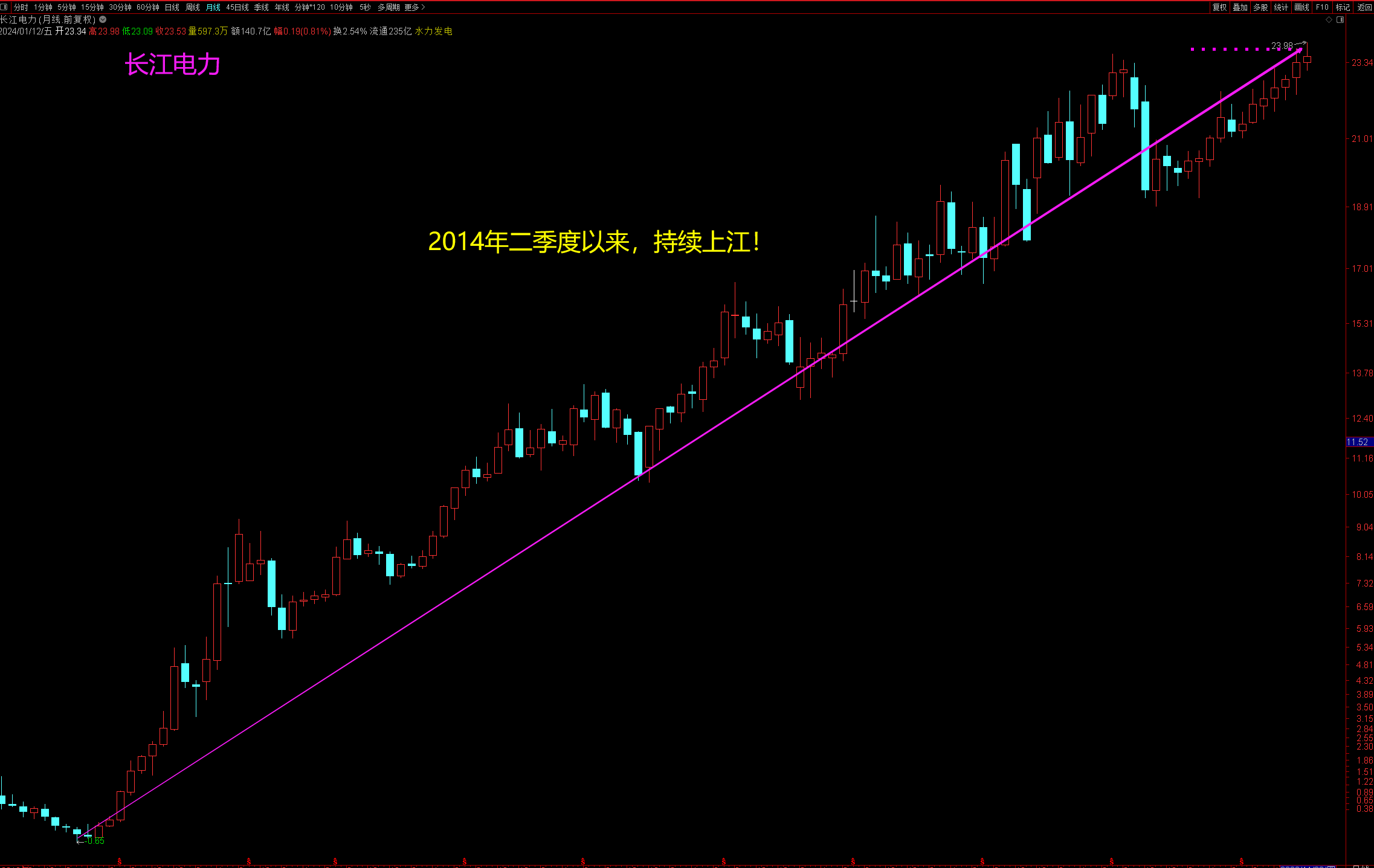 巴菲特：如果炒股只看一个指标，那就是ROE！净资产收益率到底有何神奇之处？