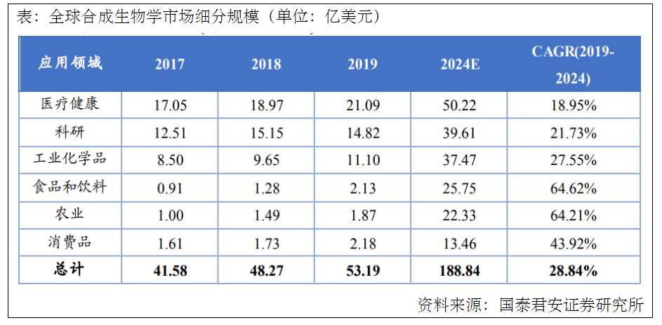 玖歌投資週報20240114