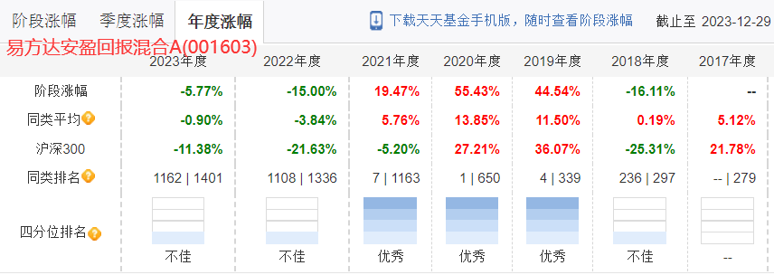 連續五年跑贏中證偏股型基金指數驚現一隻偏債混合型基金