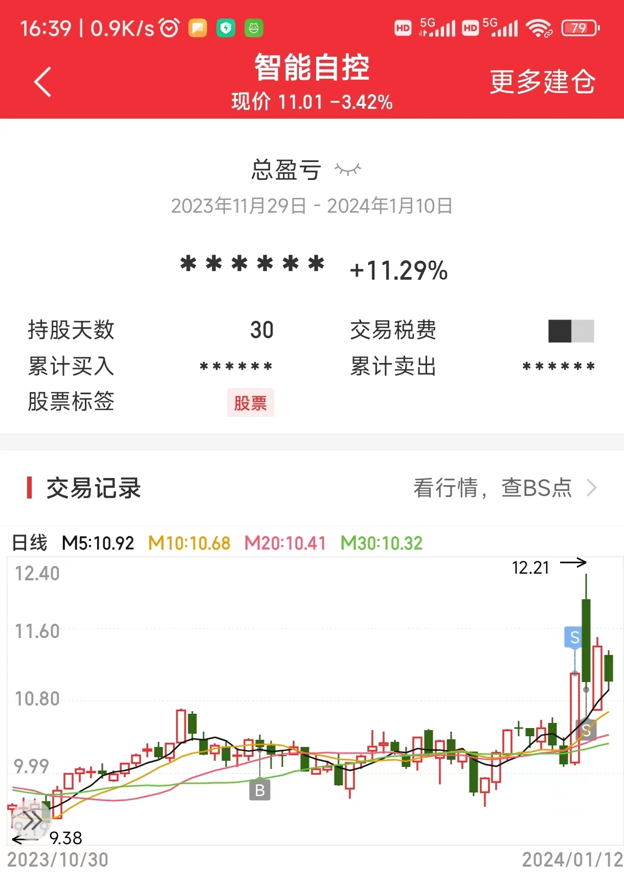 智能自控止盈嘉益股份核准海峡转债7星机会