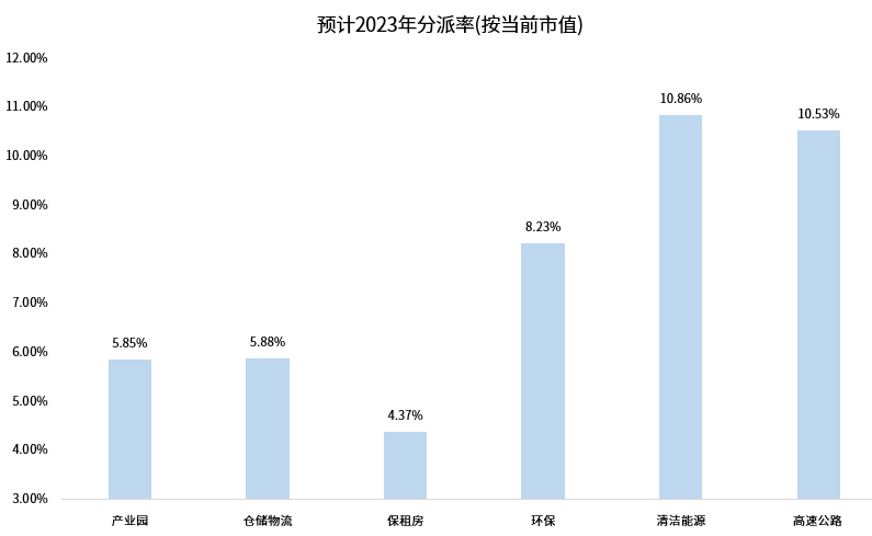 公募reits市場寒意料峭但沒有一個春天不會來臨