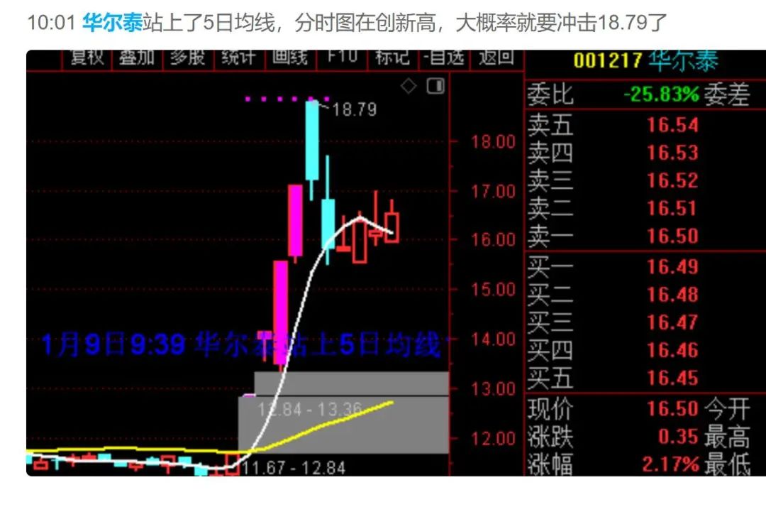 a股一起试试吧：希望回补2855点缺口！  第5张