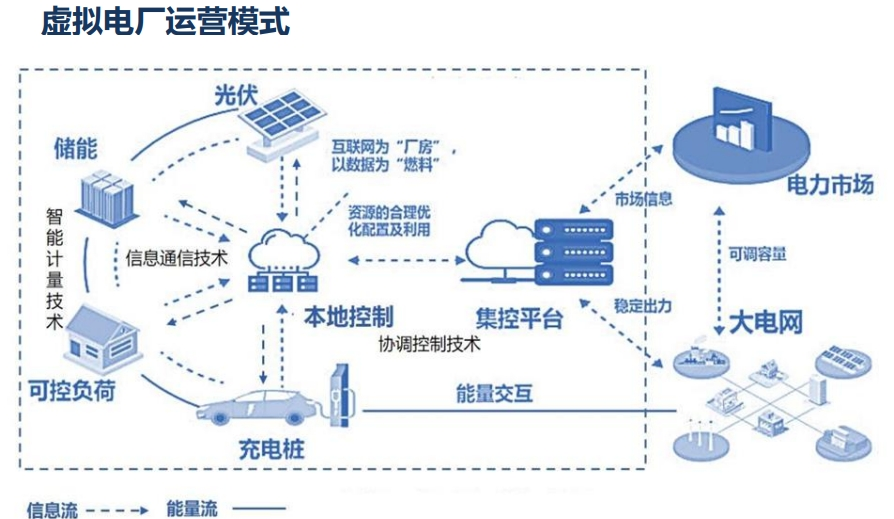 新型电力系统核心赋能者 电网投资势在必行_财富号_东方财富网