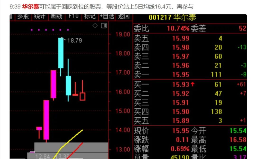 a股一起试试吧：希望回补2855点缺口！  第4张