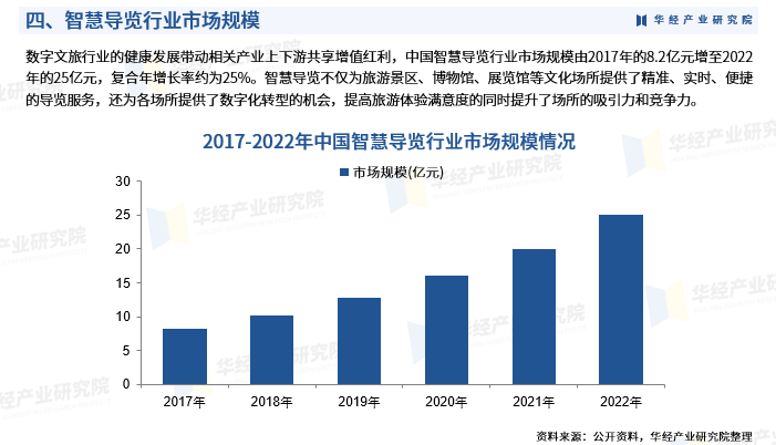 2024年中國智慧導覽行業市場深度分析及投資戰略諮詢報告華經產業研究