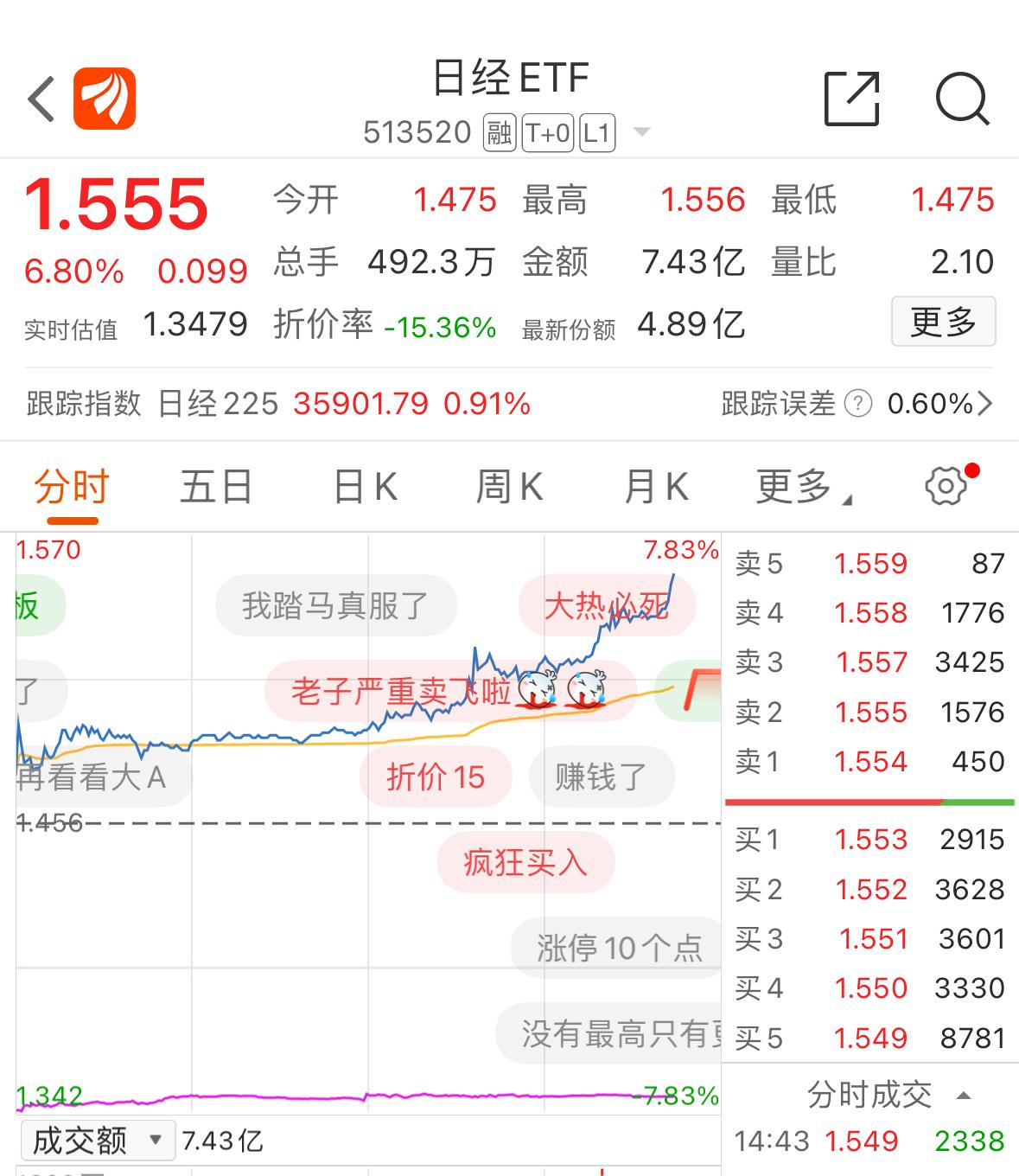 邻居的成功更让人揪心，日本股市涨飞了