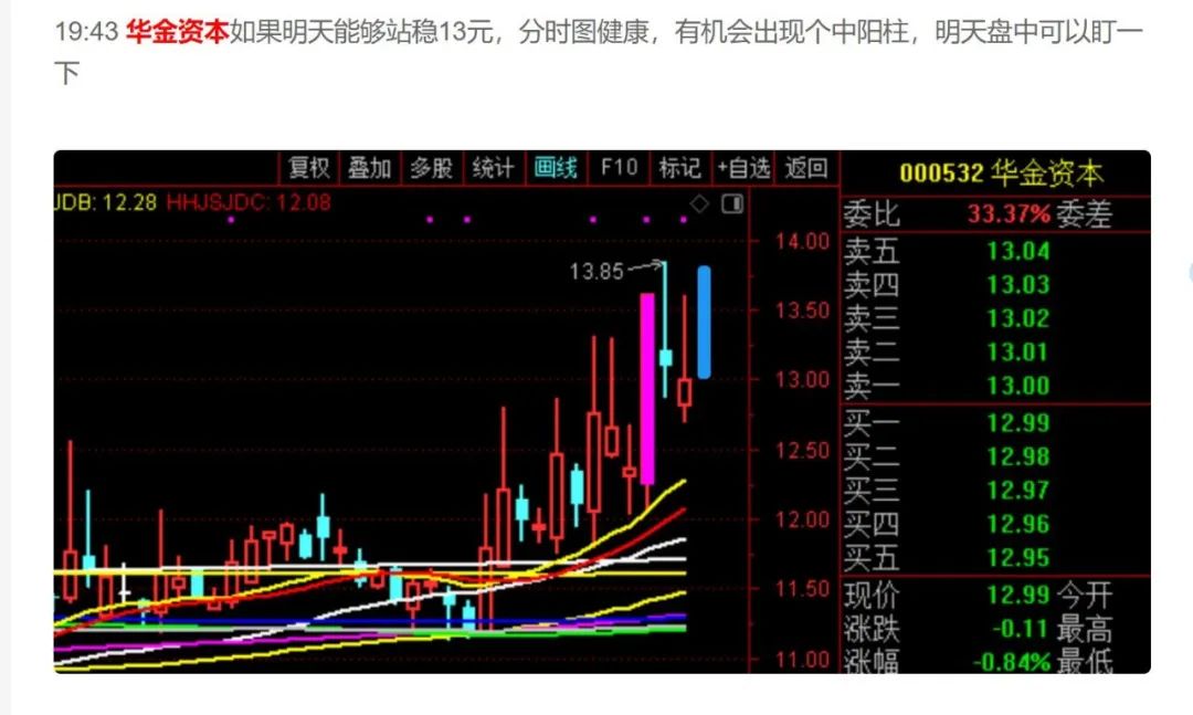 A股一起试试吧：2855点缺口还未回补！  第3张