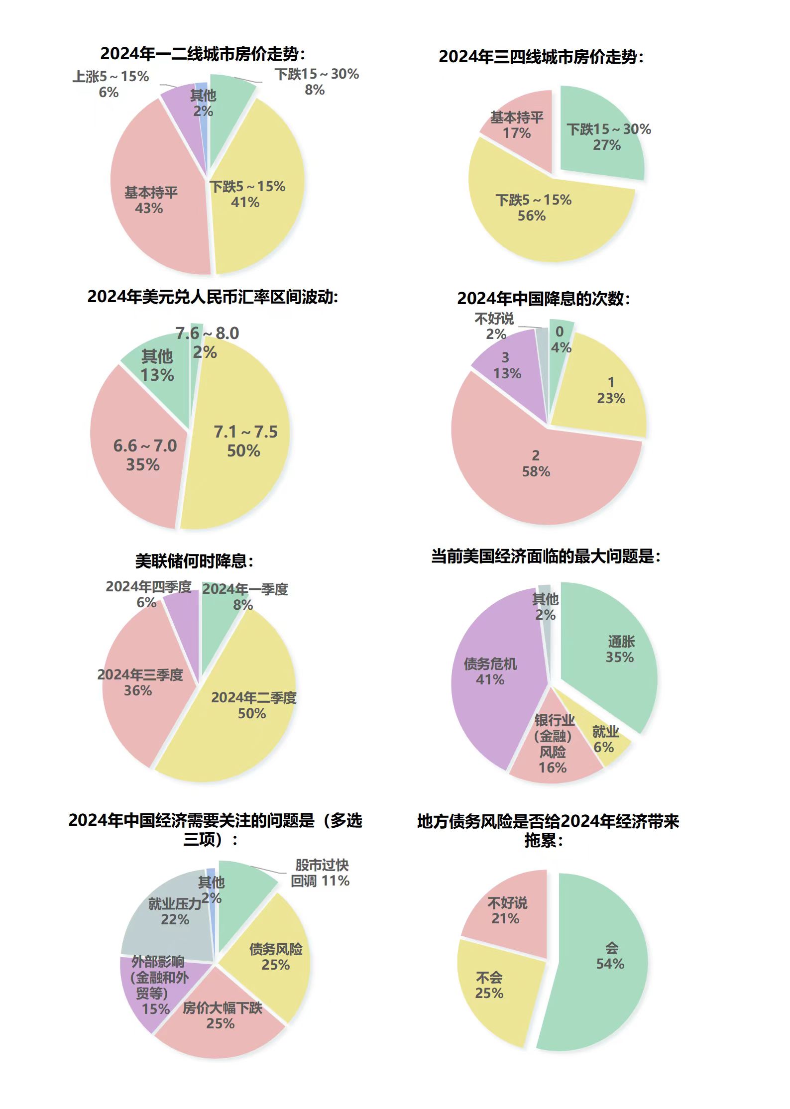 饼图统计图图片