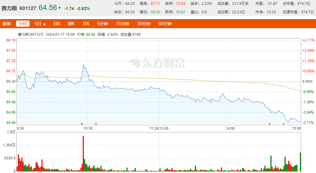 市場繼續炒作龍字輩龍頭股份聖龍股份龍洲股份鴻蒙生態歌爾股份賽力斯