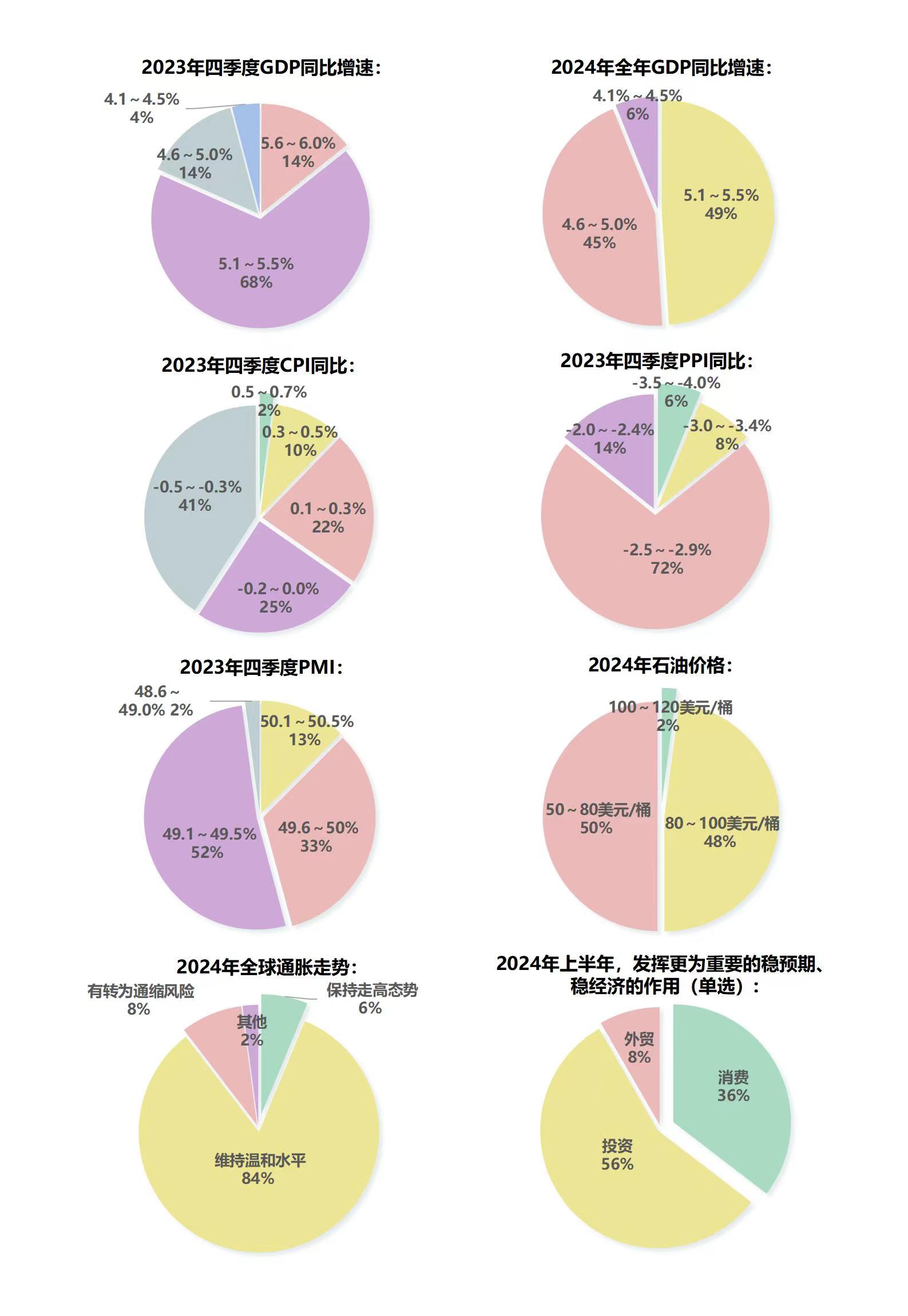 三层饼图制作图片