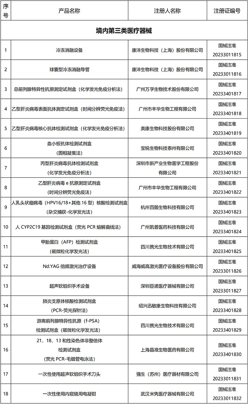 行動計劃(2023-2025年)》:要帕μ岣咭揭┕ひ島鴕攪譜氨覆等託院拖