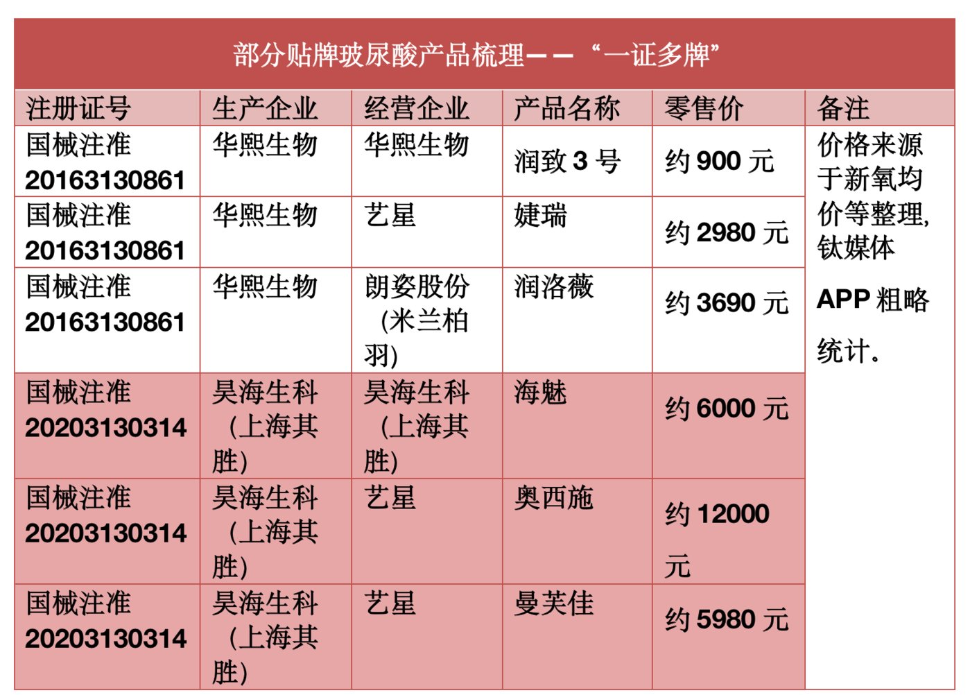 醫美機構oem風盛行業內反對聲浪漸起行業風向標