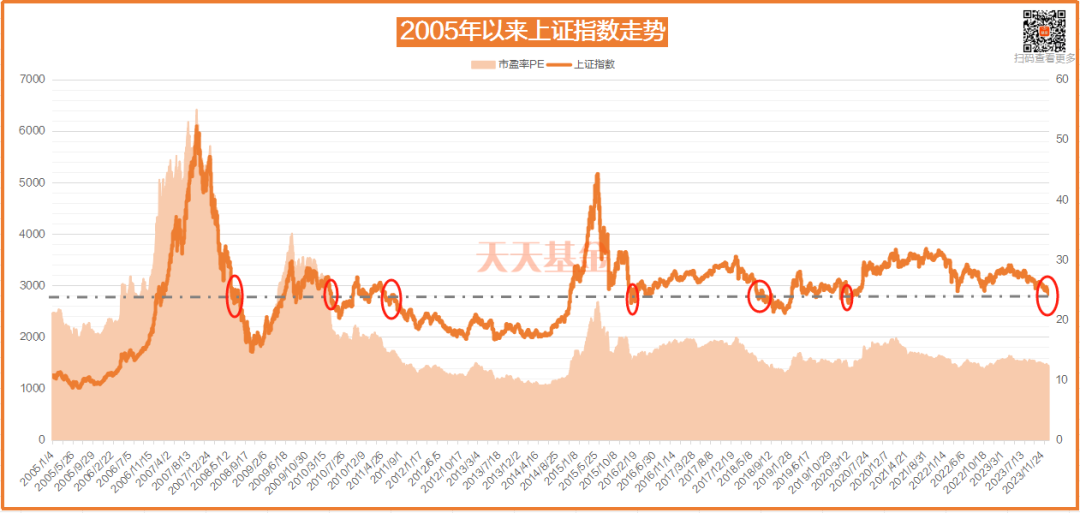 剛剛百億資金大買2800點失而復得底部已現