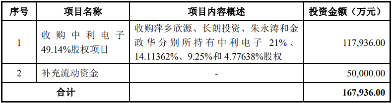 st中利檔案密碼檔案篇