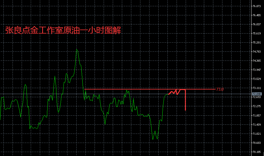 首頁>創作中心>正文> 鎊日,日線趨勢為多,一小時週期方向多,雙週期