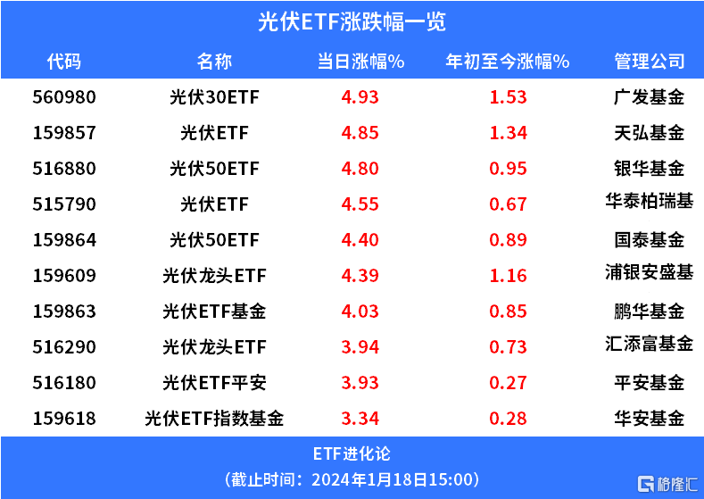 光伏核心概念股排名图片