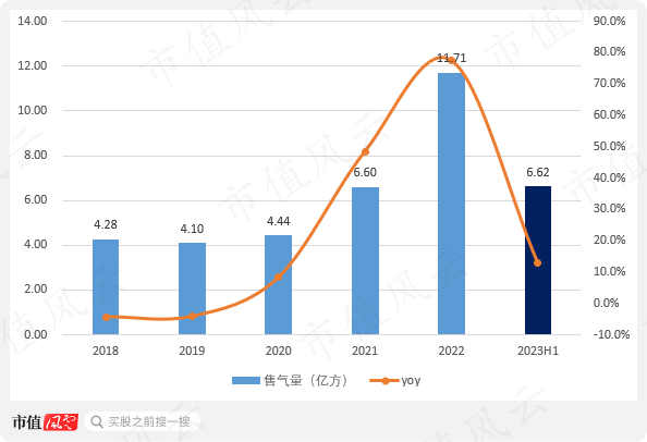 豪賭天然氣鹹魚大翻身抱上中海油利潤翻6倍天壕能源注意5億商譽4億在