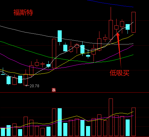 下了一劑猛藥能否堅持一個療程