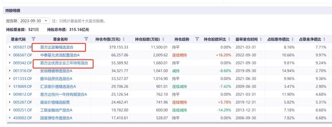 罕見張坤連砍兩億招行