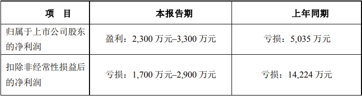 乾照光電木林森等4家公司2023年業績預告一覽