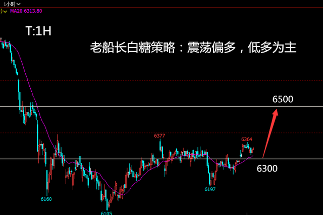 投資老船長118lpg震瀝青多滬鎳棉花純鹼白糖橡膠滬銀附上