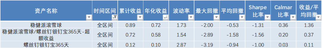 螺絲釘投顧 pk 滾雪球投顧_財富號_東方財富網