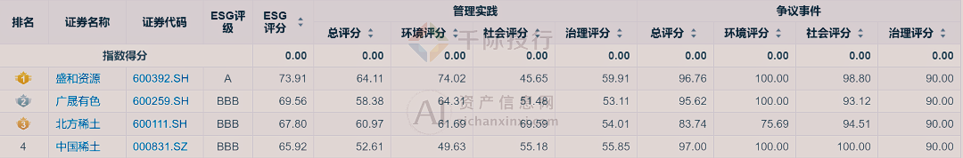 資產信息網 千際投行 ifind稀土行業的估值方法可以選擇市盈率估值 